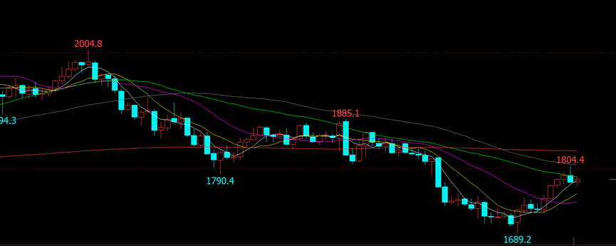 CMX黃金走勢 CMX黃金走勢